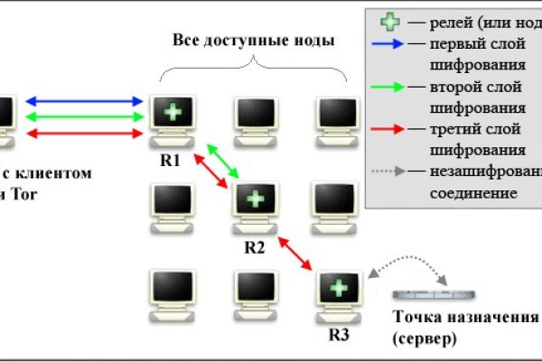 Ссылка кракен vtor run