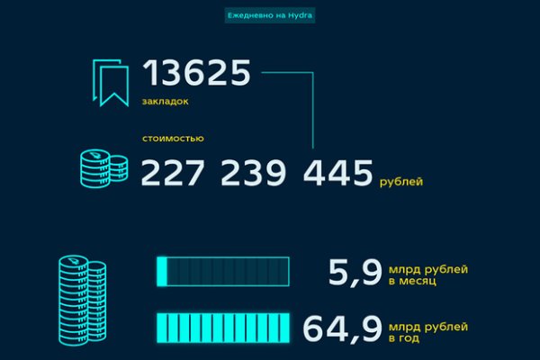 Кракен сайт для наркоманов