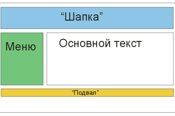 Что такое кракен наркотик